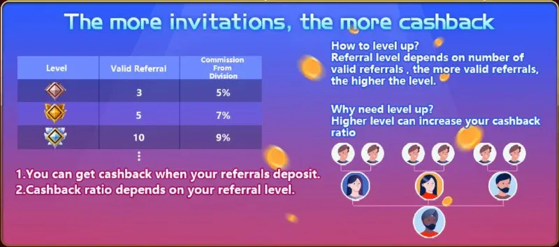 Bolly Game App Update – Dec 27, 2023 – Update 170