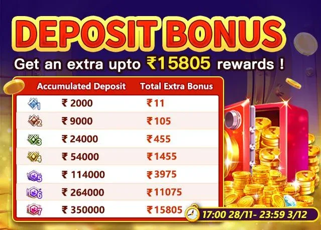 Bolly Game Bonus Update – Nov 29, 2025 – Update 1766