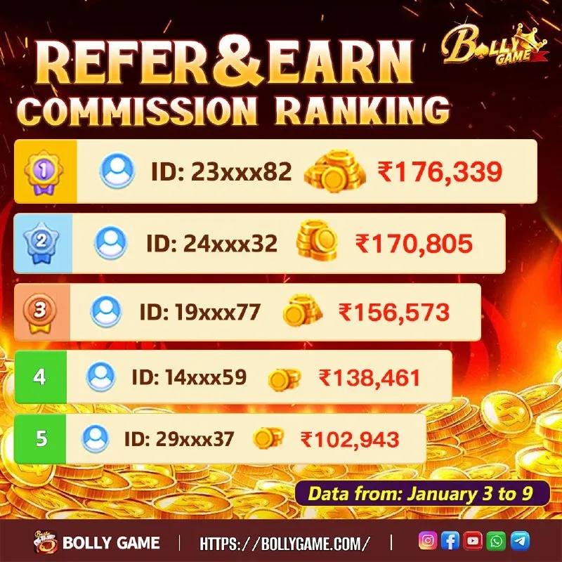 Bolly Game Bonus Update – Jan 10, 2026 – Update 1921