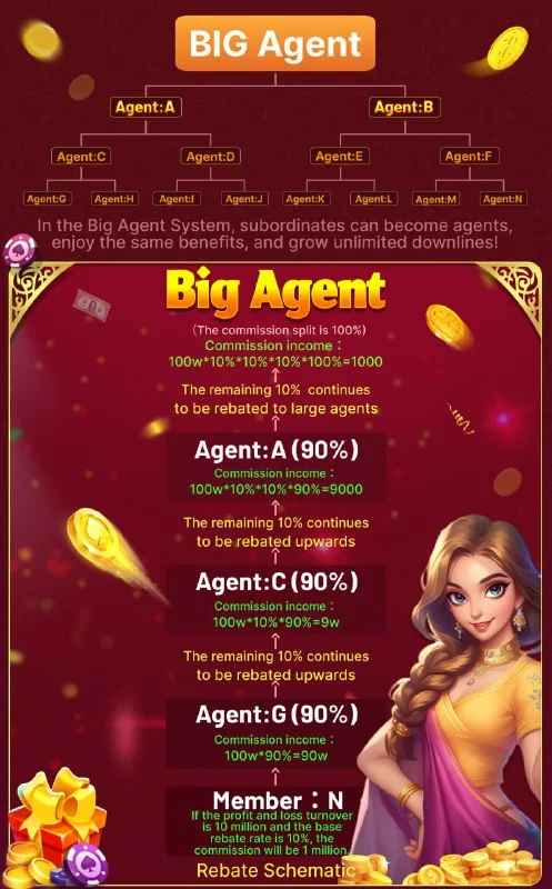 Bolly Game Agent Notice – May 21, 2025 – Update 145 – Bolly Game agent image 1