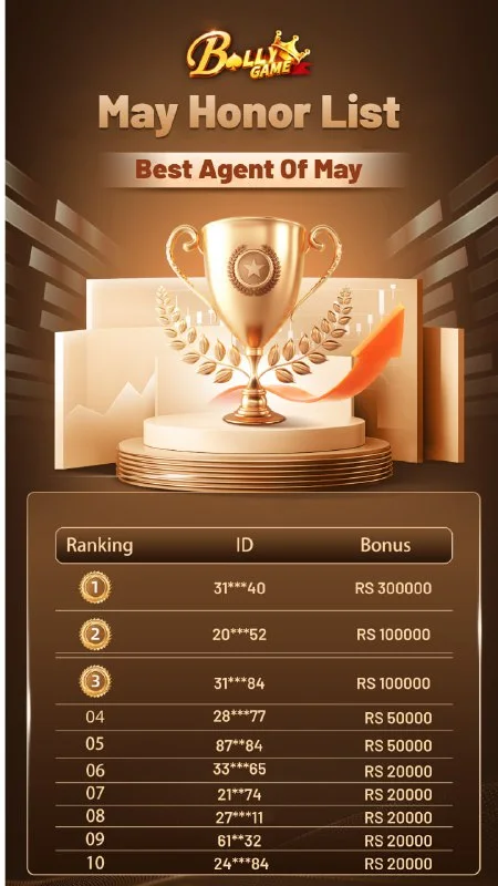 Bolly Game Agent Notice – Jun 5, 2025 – Update 171 – Bolly Game agent image 1 Bolly Game Agent Notice – Jun 5, 2025 – Update 171 – Bolly Game agent image 1