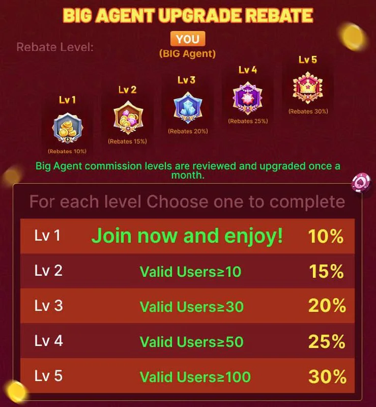 Bolly Game Agent Notice – Jun 24, 2025 – Update 201 – Bolly Game agent image 1
