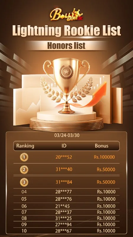 Bolly Game Agent Notice – Mar 31, 2025 – Update 52 – Bolly Game agent image 1
