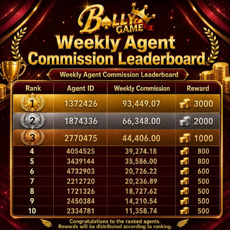 Bolly Game Agent Notice – Aug 17, 2026 – Update 807 – Bolly Game agent image 1