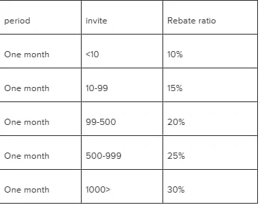 Withdrawal Information Update – Mar 6, 2025 – Update 10