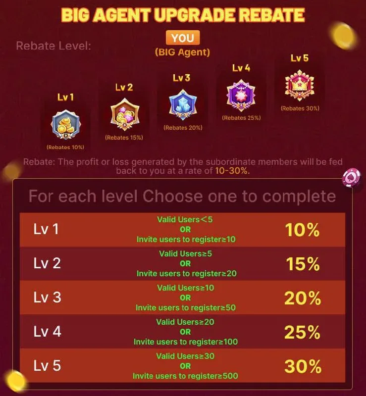 Bolly Game Agent Notice – May 5, 2025 – Update 116