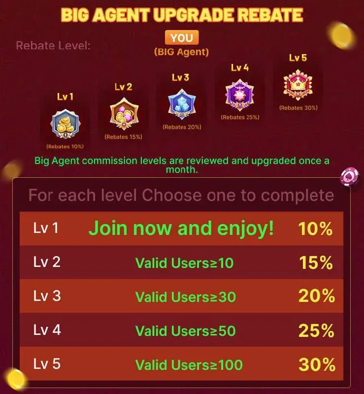 Bolly Game Agent Notice – Jun 24, 2025 – Update 201
