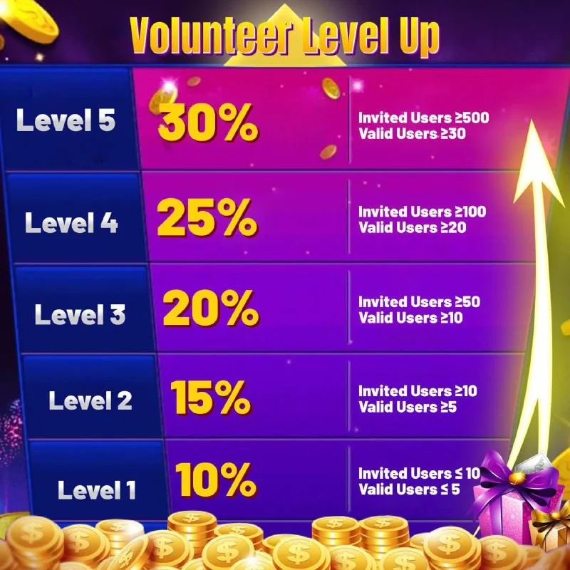 Bolly Game Agent Notice – Apr 13, 2025 – Update 82